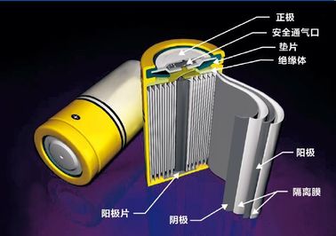 Китай Покрытая поверхностная электромагнитная промышленная алюминиевая фольга для батареи поставщик