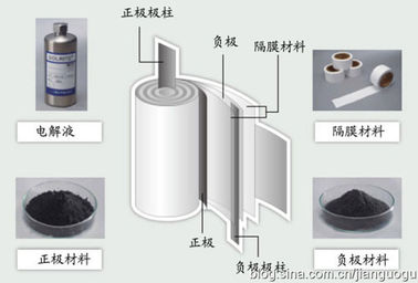 Китай Алюминиевая фольга черного цвета электромагнитная промышленная на батарея 0.012мм-0.015мм поставщик